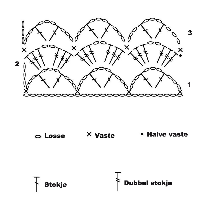 haakdiagram